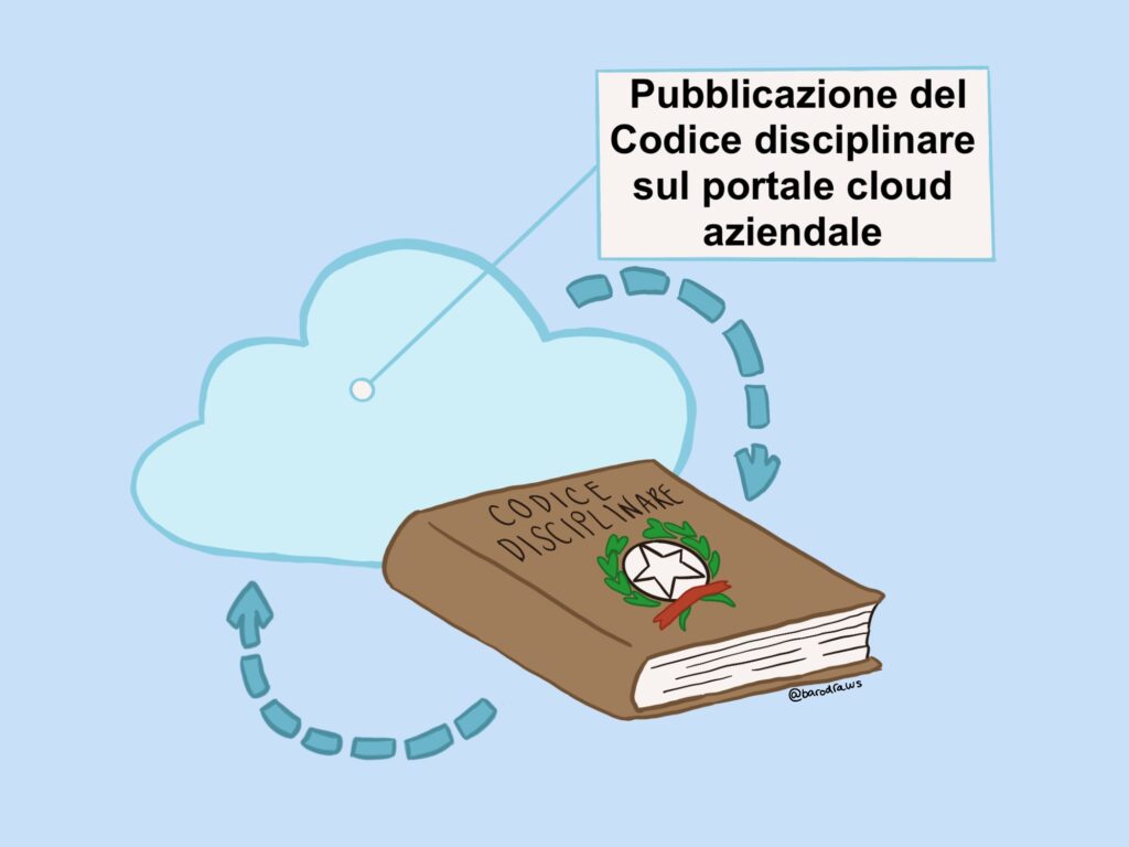 Pubblicazione del Codice disciplinare sul portale cloud aziendale
